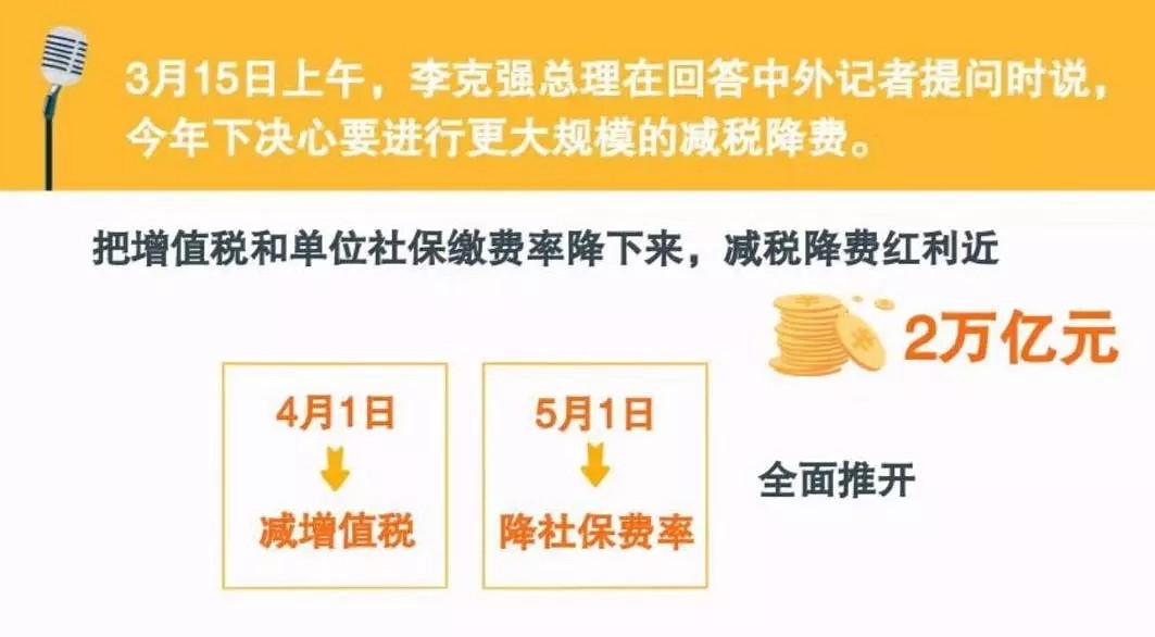 空前力度減稅拉開大幕 交通運(yùn)輸、建筑業(yè)稅率降至9%