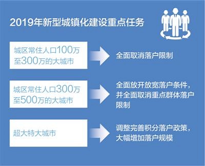 人民日報：以提高質(zhì)量為導(dǎo)向 城鎮(zhèn)化不是“攤大餅”