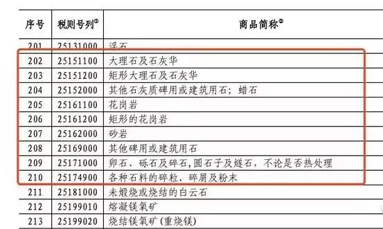 還擊！中對(duì)美多種石材加征25%關(guān)稅，支持國(guó)家應(yīng)多買國(guó)產(chǎn)石材！