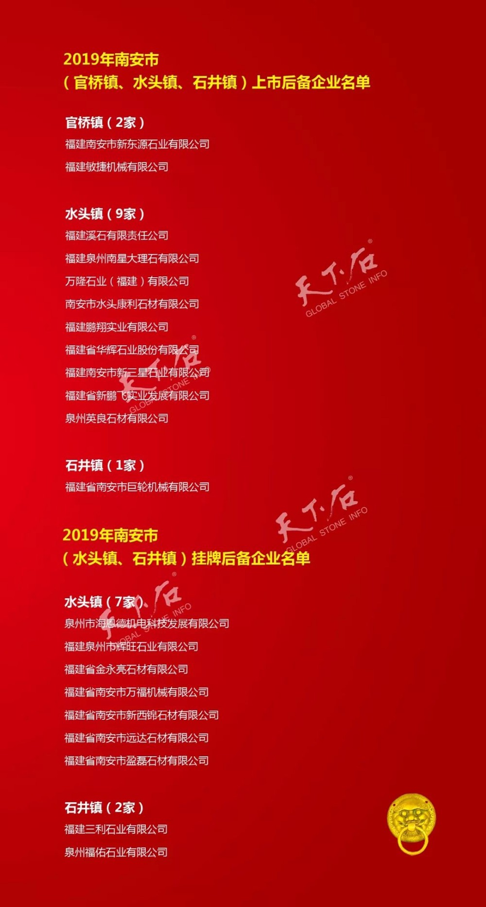 2019年度南安上市、掛牌后備企業(yè)名單公布，官水石21家石企上榜 