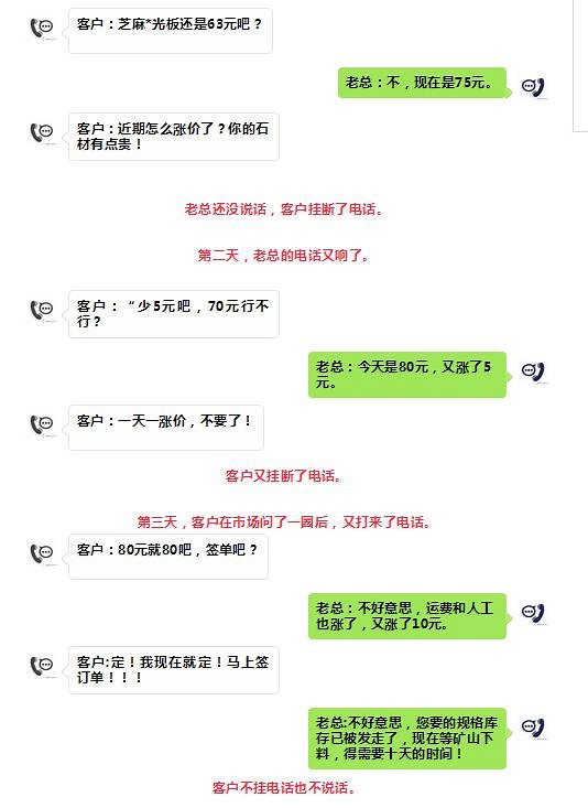 客戶從63元/㎡講價(jià)，最后出90元卻沒買到貨...