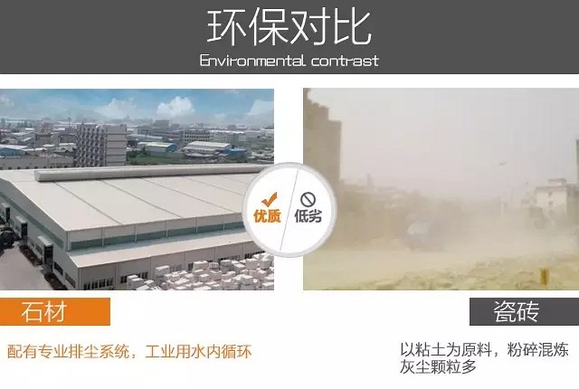 瓷磚水太深，?？有“?，還是買石材裝修好，石材人最實在！