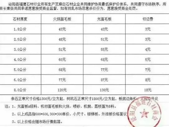 對不起！石材漲價了！不是我們不靠譜，是行情太虐人！