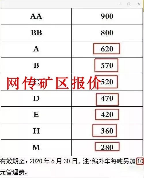 章丘黑荒料漲價(jià)抵制再升級(jí)，泗水縣石材協(xié)會(huì)又出招！估計(jì)快要大結(jié)局了！
