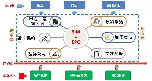 與石俱進(jìn)——產(chǎn)業(yè)互聯(lián)網(wǎng)背景下，石材產(chǎn)業(yè)的發(fā)展新機(jī)遇