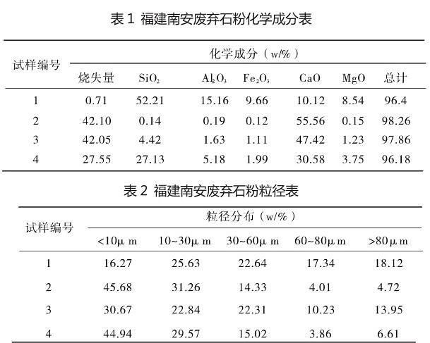 福建石材加工廢棄石粉的綜合利用