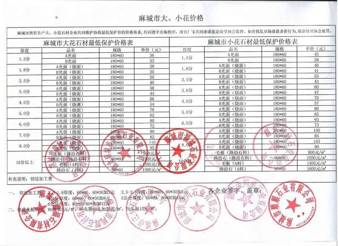 2020年石材的價格預(yù)計全線暴漲！漲并不可怕！可怕的是漲上去還未必有貨