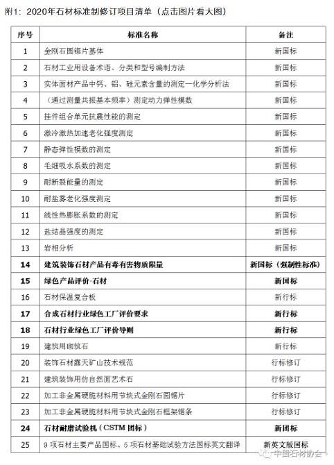 行業(yè)發(fā)布|2020年標準制修訂項目清單
