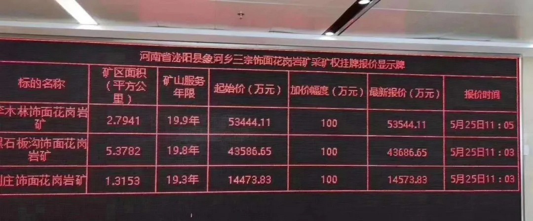 河南省泌陽縣三宗花崗巖礦采礦權(quán)掛牌出讓結(jié)束，全部被泌陽中聯(lián)新材料有限公司收入囊中