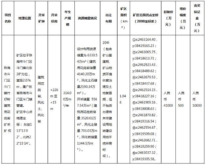 東珠海市一建筑用花崗巖礦采礦權(quán)將于6月16日網(wǎng)上掛牌出讓，起拍價4.1億人民幣