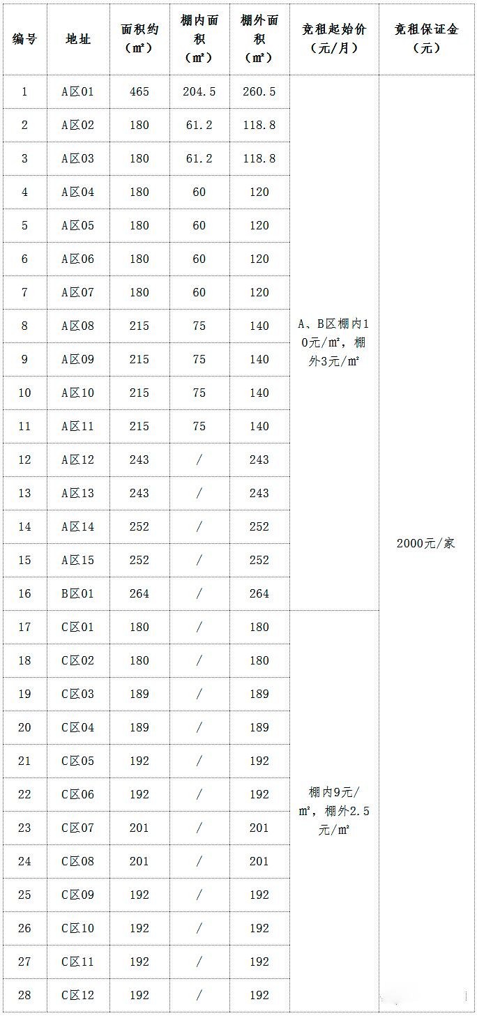 江西興國(guó)瀲江鎮(zhèn)小山石材加工市場(chǎng)競(jìng)租公告，只要3元/㎡！