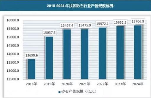 2020砂石骨料市場將達(dá)15467.4億元！礦山能不能賺到錢就看這次了！