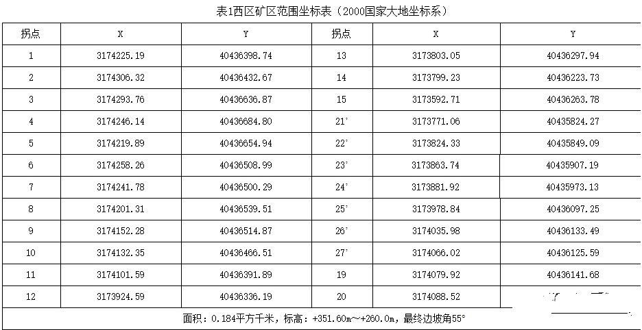 3.42億！遂昌縣云峰街道連頭村建筑用花崗巖礦地綜合開發(fā)利用試點(diǎn)項(xiàng)目采礦權(quán)掛牌出讓結(jié)果公示
