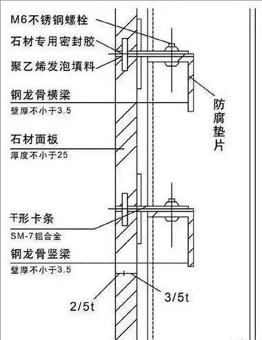 石材幕墻的7種干掛方式及特點(diǎn)