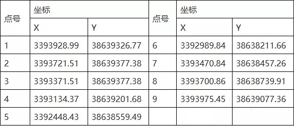 湖北羅田以9333萬(wàn)元成功“凈礦”出讓！