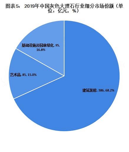 灰石成流行趨勢：5年內(nèi)市場規(guī)模增長263億元