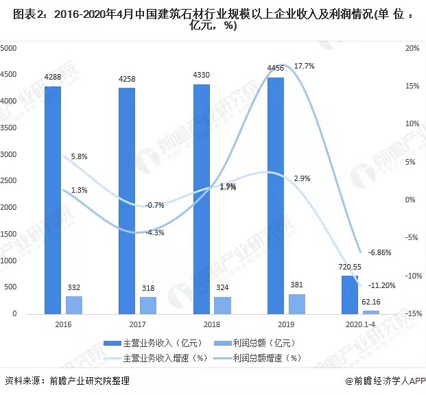 疫情影響同時(shí)迎新機(jī)遇，2020的石材行業(yè)企業(yè)市場現(xiàn)狀與趨勢