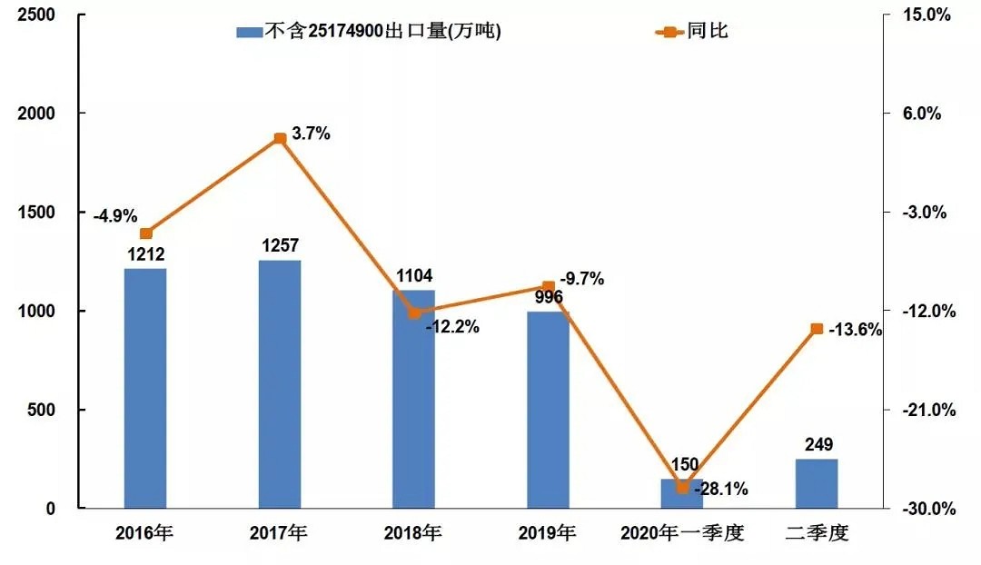 速看！2020年上半年石材行業(yè)經(jīng)濟(jì)運(yùn)行簡報(bào)！