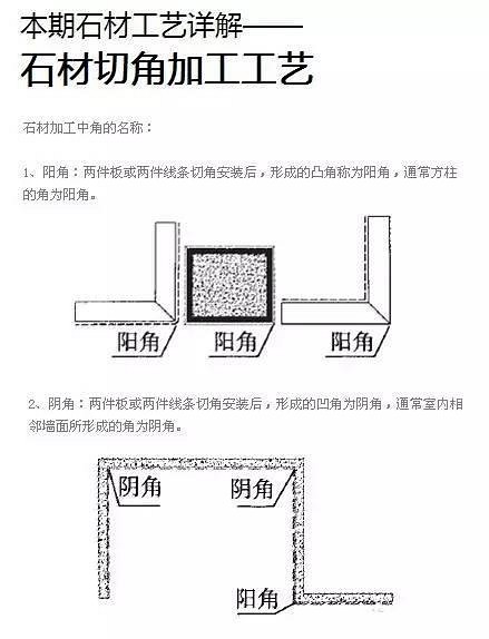 石材工藝詳解——石材切角加工工藝
