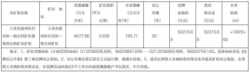 海南三亞4577余萬方建筑用石料礦掛牌出讓，5.22億起拍！