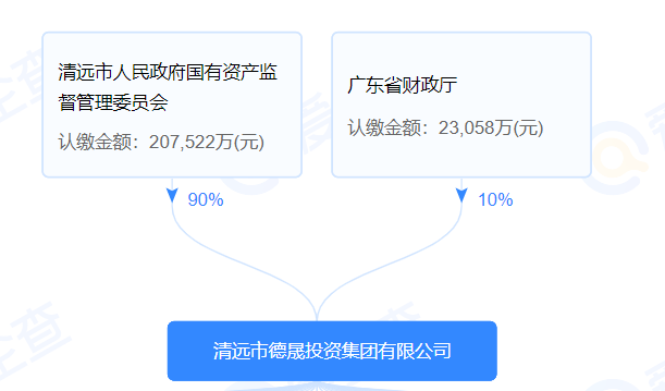 近10億成交 ! 儲(chǔ)量2.5億噸！廣東2宗年產(chǎn)約1300萬(wàn)噸花崗巖礦成功出讓