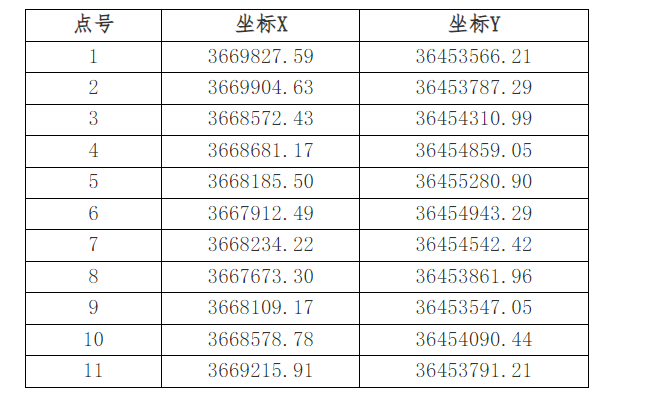 洋縣磨子橋鎮(zhèn)洛家村張家壩建筑石料用花崗巖礦采礦權(quán)掛牌出讓公告