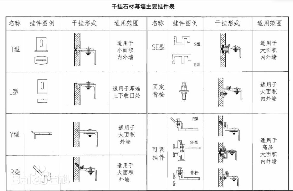 外墻干掛石材的技術(shù)條件要求