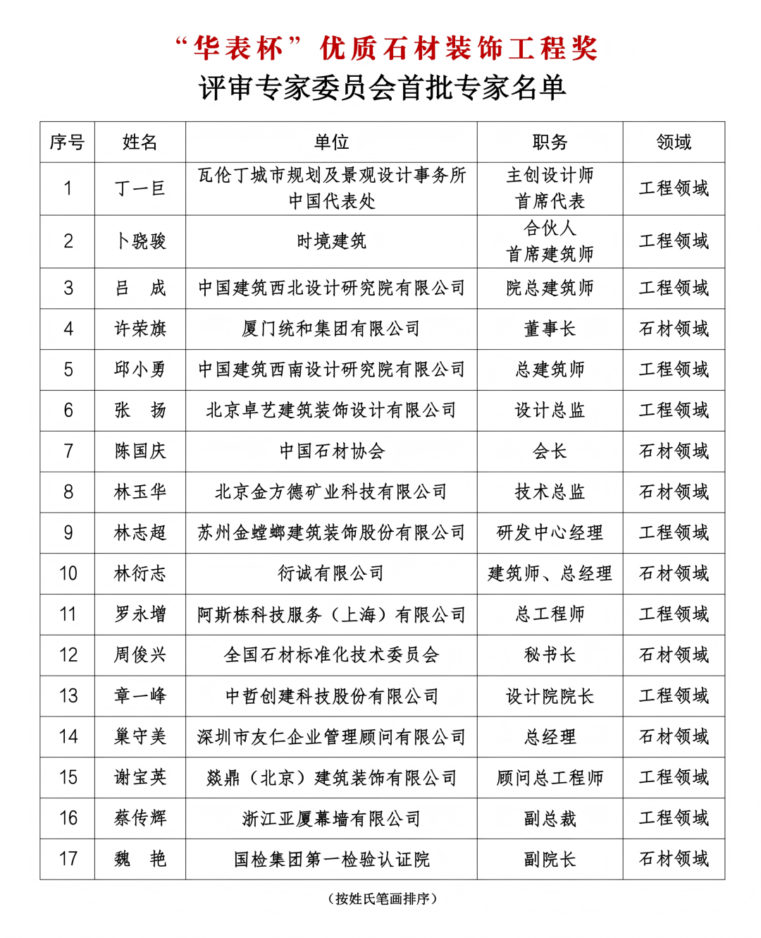 行業(yè)動(dòng)態(tài) | “華表獎(jiǎng)”專家委員會(huì)正式成立