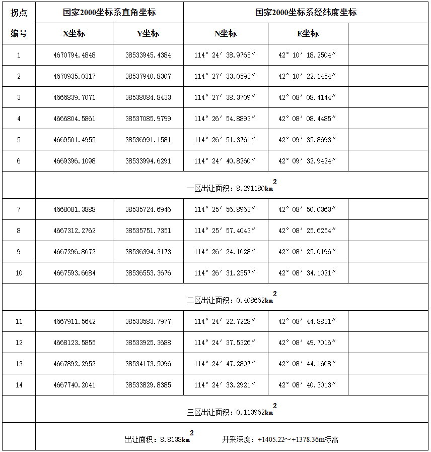內(nèi)蒙古某螢石礦平面垂直投影上部和深部探礦權(quán)協(xié)議出讓公示