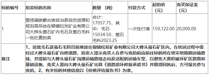 某螢石礦內(nèi)毛石及螢石毛料一批處置拍賣