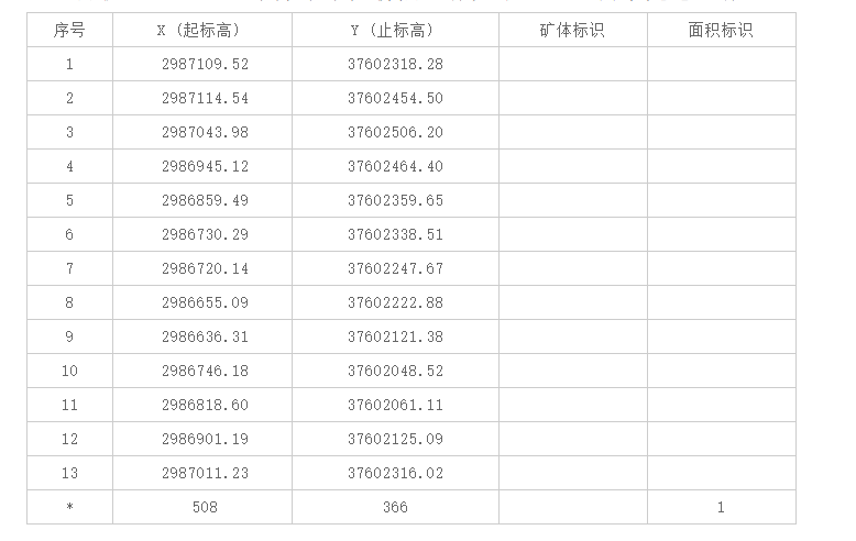 湖南省邵東市燕子巖飾面用花崗巖礦成交信息公示