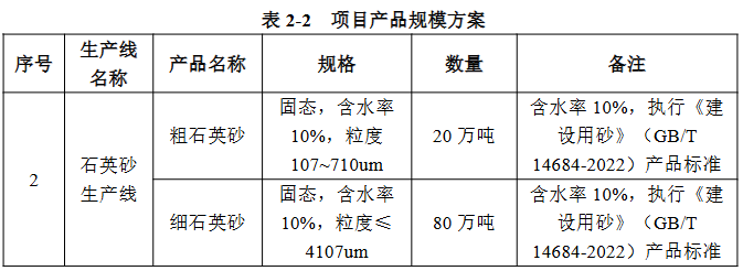 年產(chǎn)100萬噸，總投資2000萬元！廣西石英砂項目公示