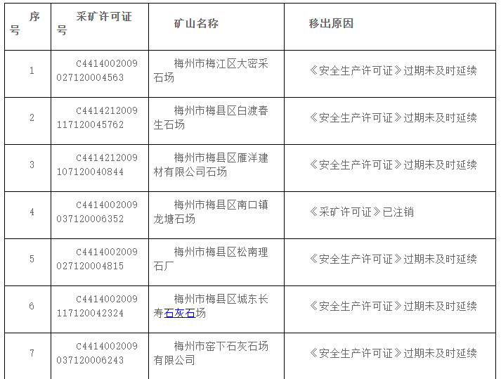 廣東省自然資源廳關(guān)于將21家礦山移出省級綠色礦山名錄的公告