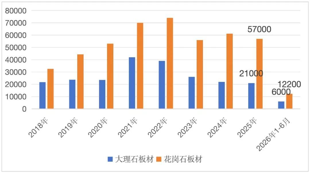 2026 年上半年石材行業(yè)經(jīng)濟運行情況簡報