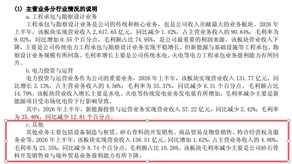 中國電建：上半年營收近2900億 砂石骨料所在板塊毛利率23.35%
