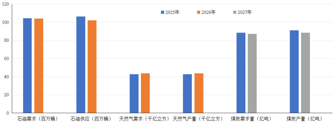 全球礦業(yè)發(fā)展報告（2026）
