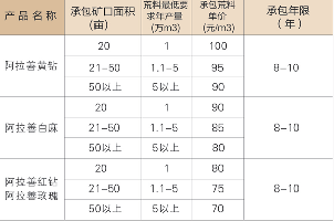石材礦山招商