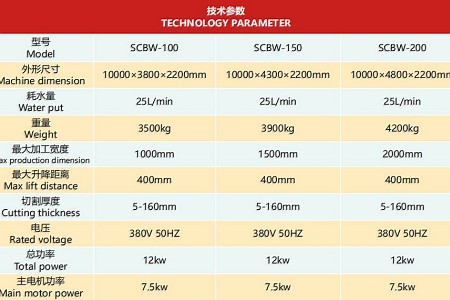 大理石薄板切割機(jī)（串珠繩） 數(shù)控串珠繩鋸 技術(shù)參數(shù)