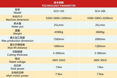 大理石薄板切割機（荒料式） 技術參數