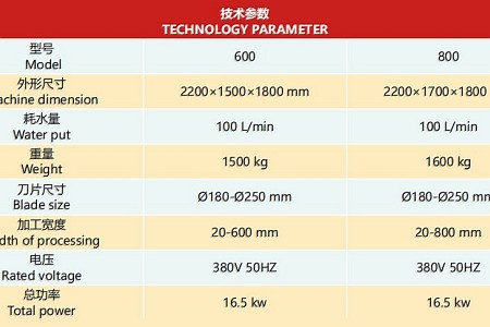 馬賽克切割機 技術參數