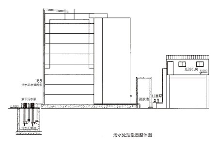 污水處理設(shè)備整體圖