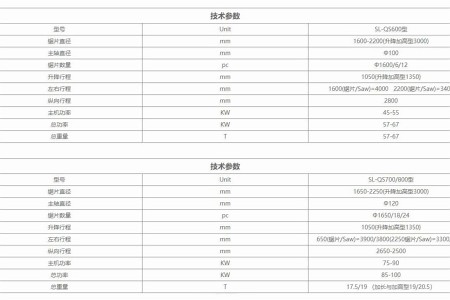 橋式雙梁柱體導向多片切石機