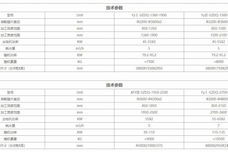 雙刀礦山機（精華版）