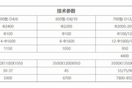 單臂懸掛式柱體導(dǎo)向多片切石機(jī)